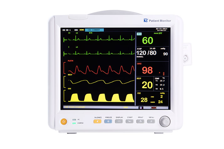 etco2 measures